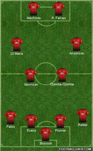 Manchester United Formation 2019