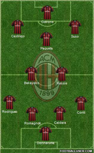 A.C. Milan Formation 2019