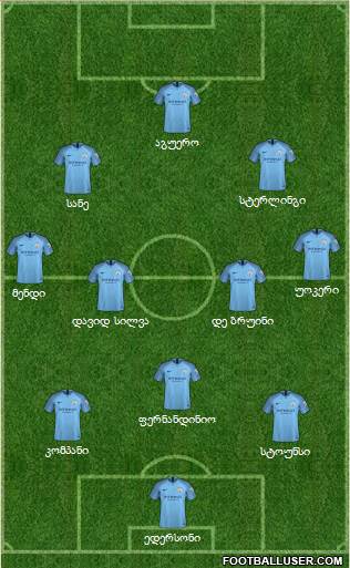 Manchester City Formation 2019