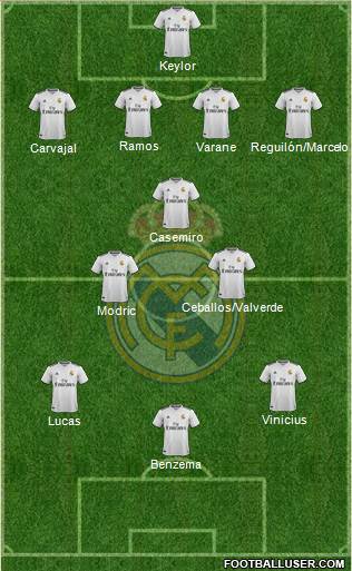 Real Madrid C.F. Formation 2019