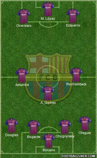 F.C. Barcelona Formation 2019