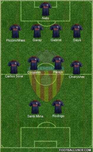 Valencia C.F., S.A.D. Formation 2019