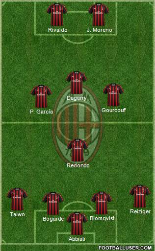 A.C. Milan Formation 2019
