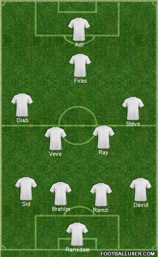 Scotland Formation 2019