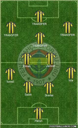Fenerbahçe SK Formation 2019