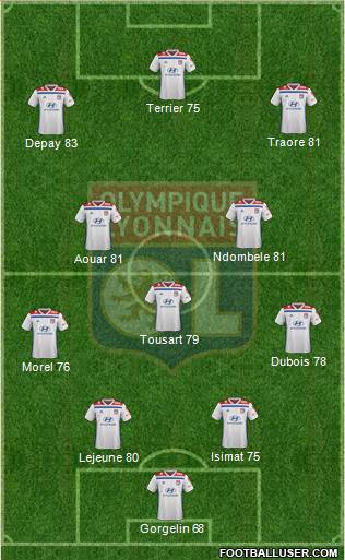 Olympique Lyonnais Formation 2019