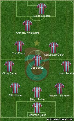 Trabzonspor Formation 2019