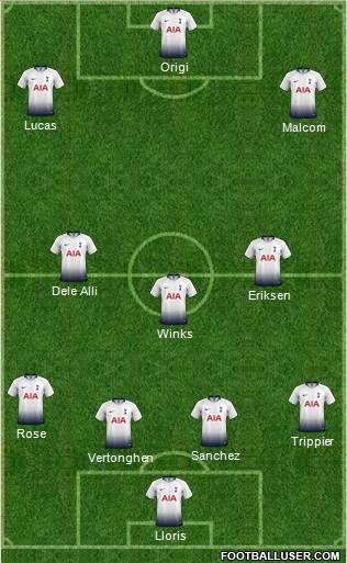 Tottenham Hotspur Formation 2019