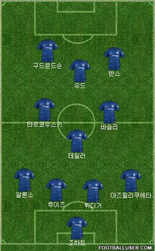 Chelsea Formation 2019