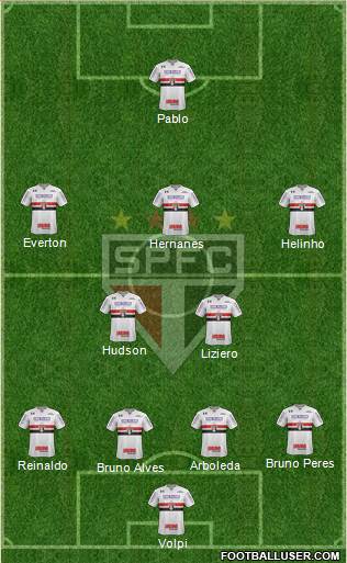 São Paulo FC Formation 2019
