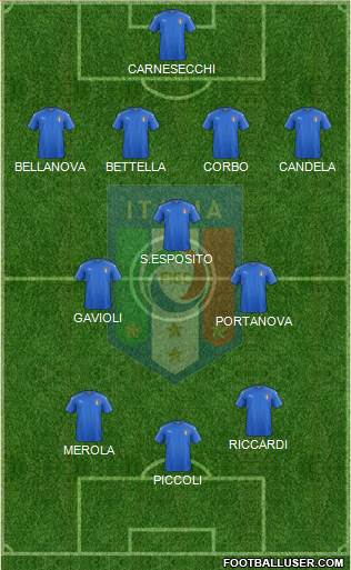 Italy Formation 2019