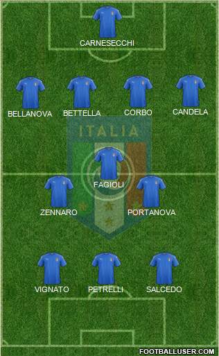 Italy Formation 2019