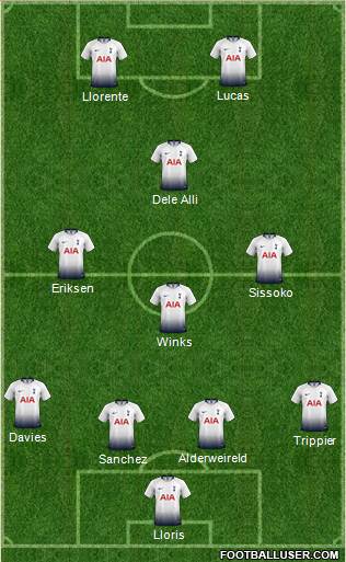 Tottenham Hotspur Formation 2019