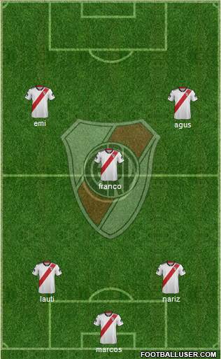 River Plate Formation 2019