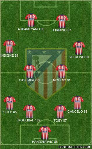 C. Atlético Madrid S.A.D. Formation 2019