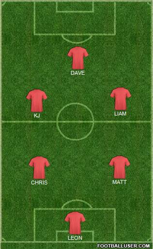 Dream Team Formation 2019