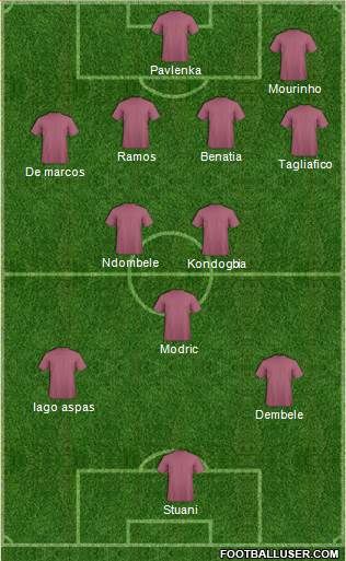 Champions League Team Formation 2019