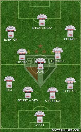 São Paulo FC Formation 2019