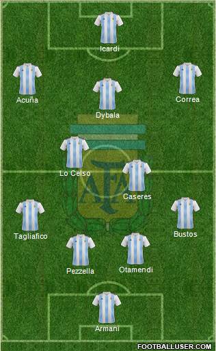 Argentina Formation 2019