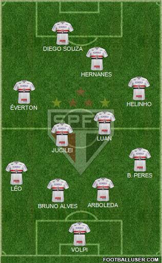 São Paulo FC Formation 2019