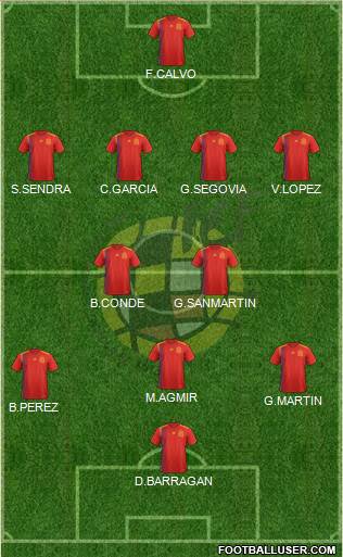 Spain Formation 2019