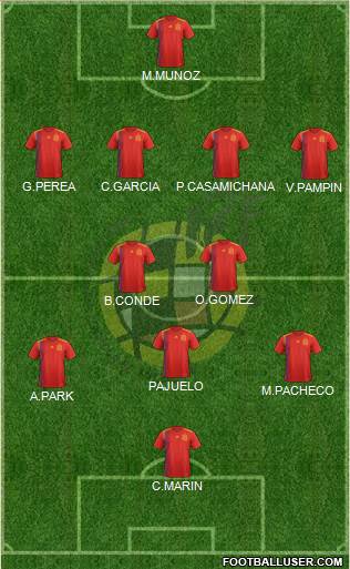 Spain Formation 2019