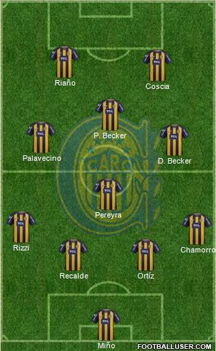 Rosario Central Formation 2019