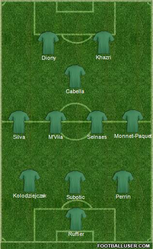 Champions League Team Formation 2019