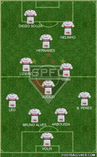 São Paulo FC Formation 2019