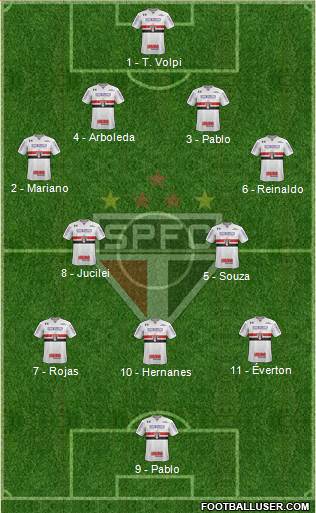 São Paulo FC Formation 2019
