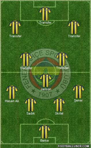 Fenerbahçe SK Formation 2019