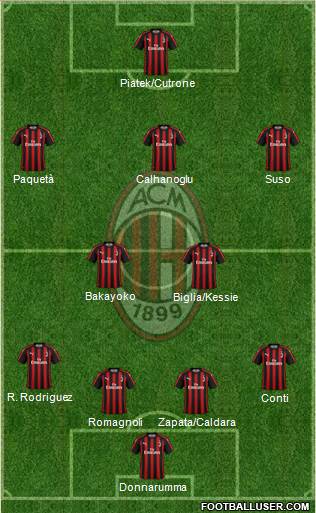 A.C. Milan Formation 2019