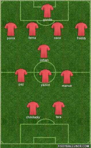 Dream Team Formation 2019