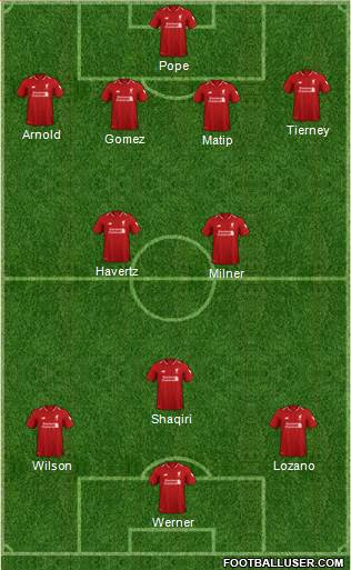 Liverpool Formation 2019