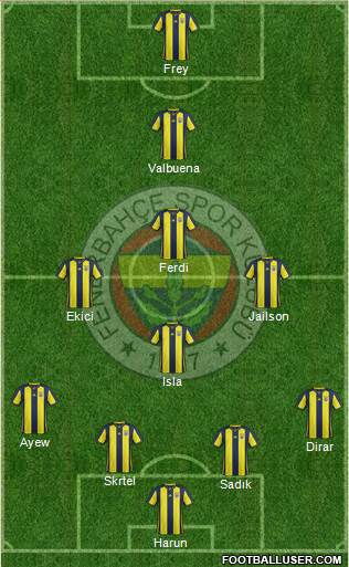 Fenerbahçe SK Formation 2019