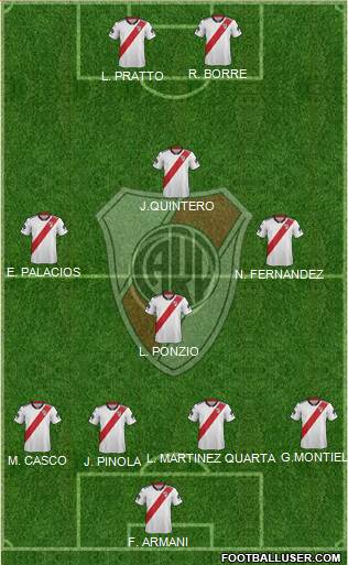 River Plate Formation 2019