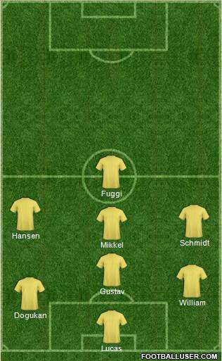 Dream Team Formation 2019