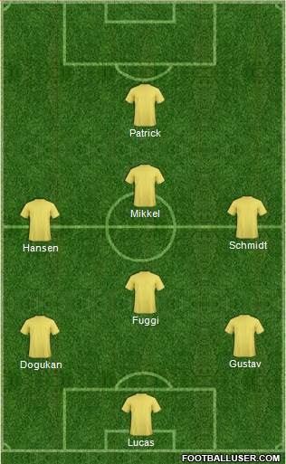 Dream Team Formation 2019