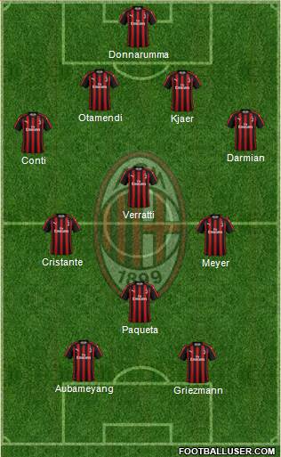 A.C. Milan Formation 2019