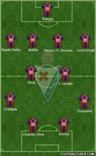 S.D. Eibar S.A.D. football formation