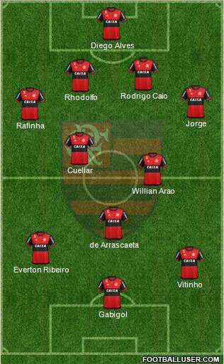 CR Flamengo Formation 2019