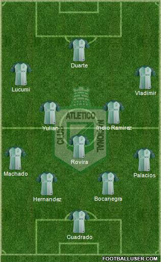 CDC Atlético Nacional Formation 2019