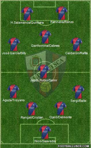 S.D. Huesca Formation 2019