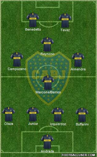 Boca Juniors Formation 2019