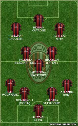 A.C. Milan Formation 2019