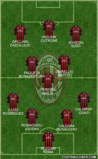 A.C. Milan Formation 2019