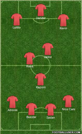 Dream Team Formation 2019