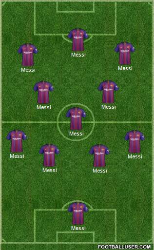 Dream Team Formation 2019