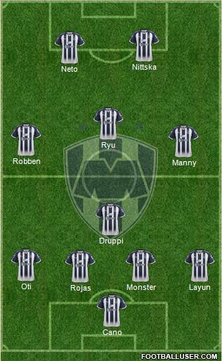 Club de Fútbol Monterrey Formation 2019