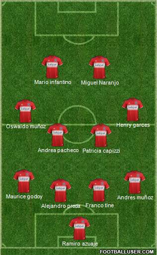 Chicago Fire Formation 2019